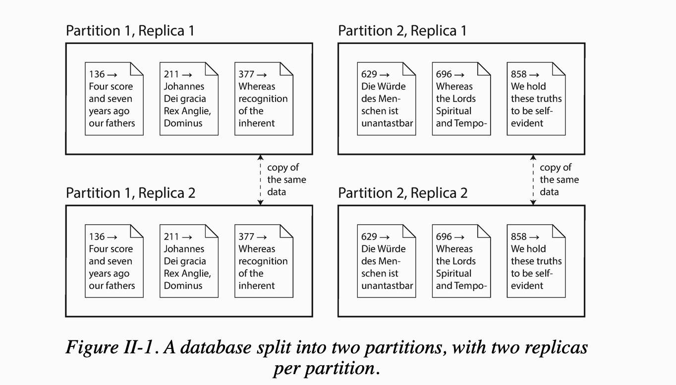 design data intensive application