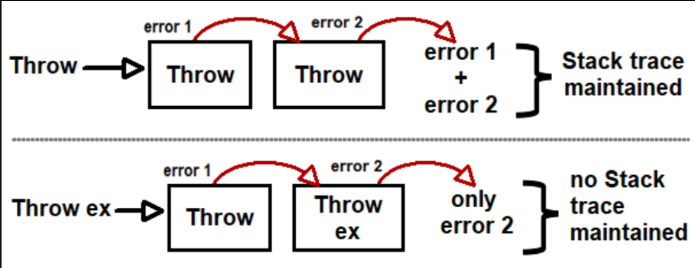 throw_or_throw_ex